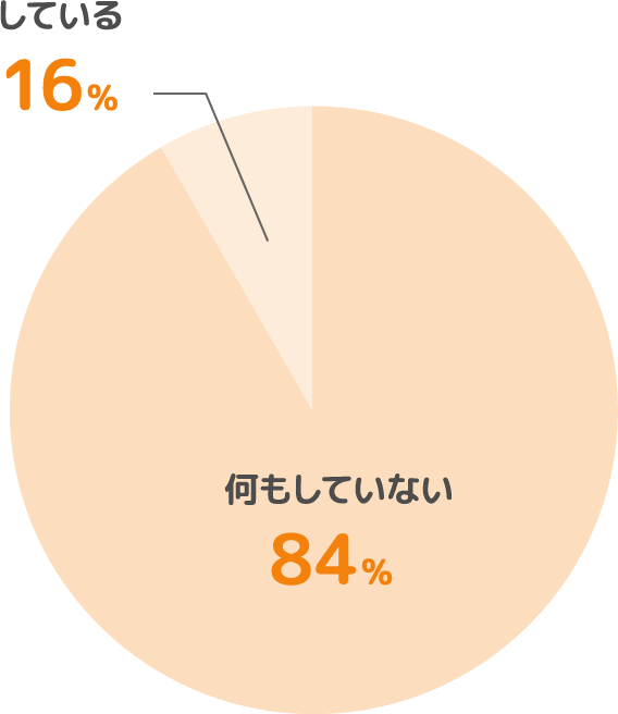 相続について