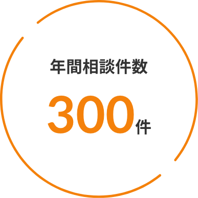 年間相談件数300件